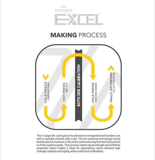 WIGWAM EXCEL BWP IS:5509
